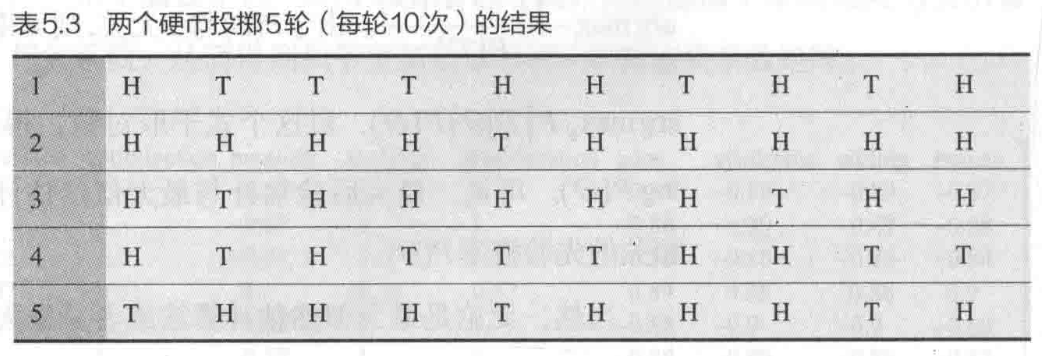 两个硬币投掷实验
