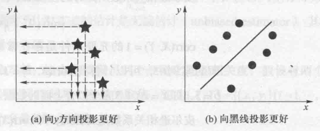 主成分分析的可视化