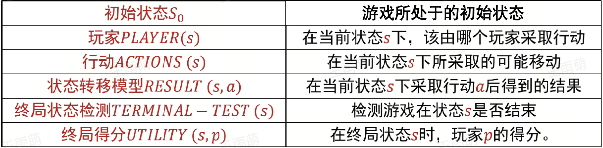 对抗搜索问题模型