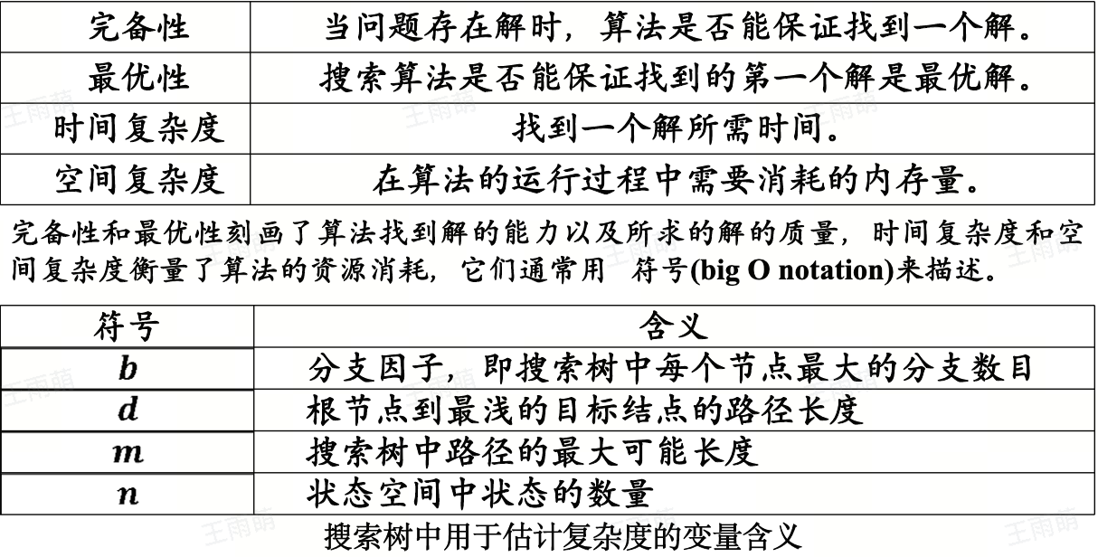 搜索算法的评价指标