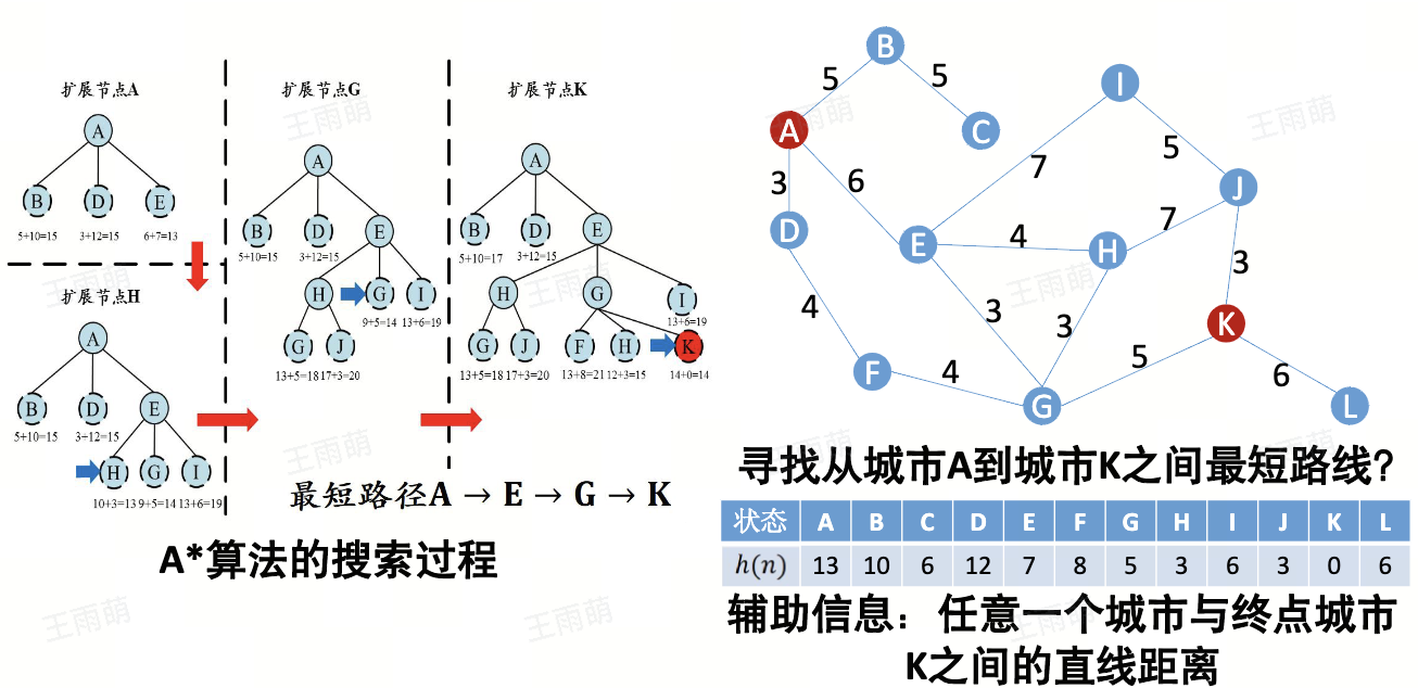 第三章 搜索 - Thinking Builder Notes