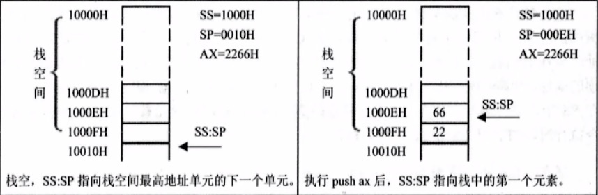 栈的Pop机制