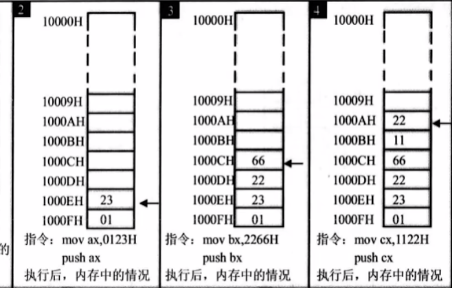 栈的存储机制