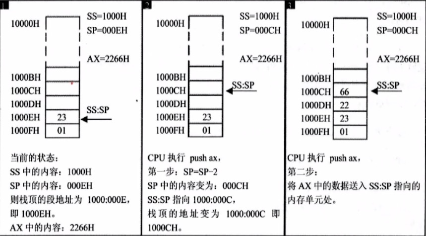 栈的Push机制